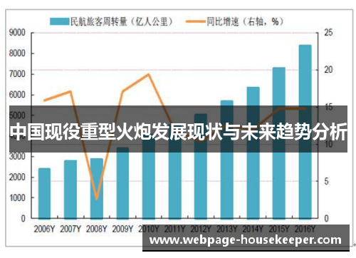 中国现役重型火炮发展现状与未来趋势分析